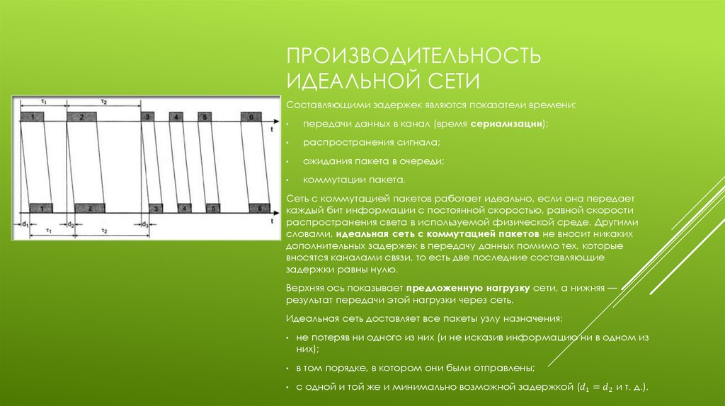 Данные соответствуют. Характеристики производительности сети. Задержка пакетов в сети. Понятие идеальной сети.. Передача пакетов идеальной сетью.