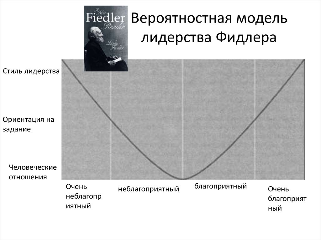 Вероятностная модель лидерства Фидлера