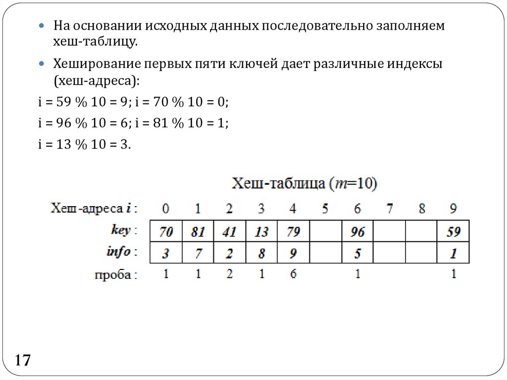 Хеширование это поиск по ключу