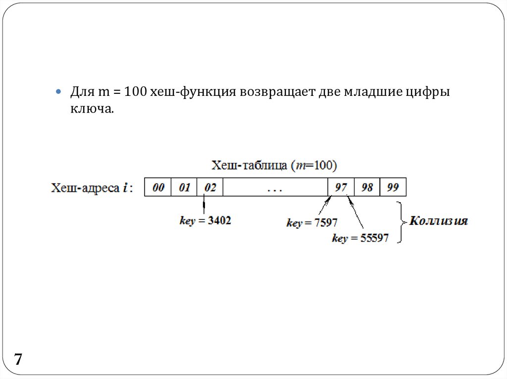 Самая быстрая хэш функция