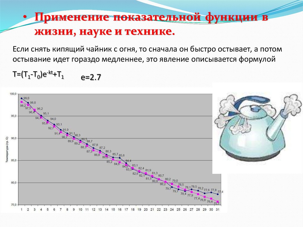 Черный или белый чайник остывает быстрее