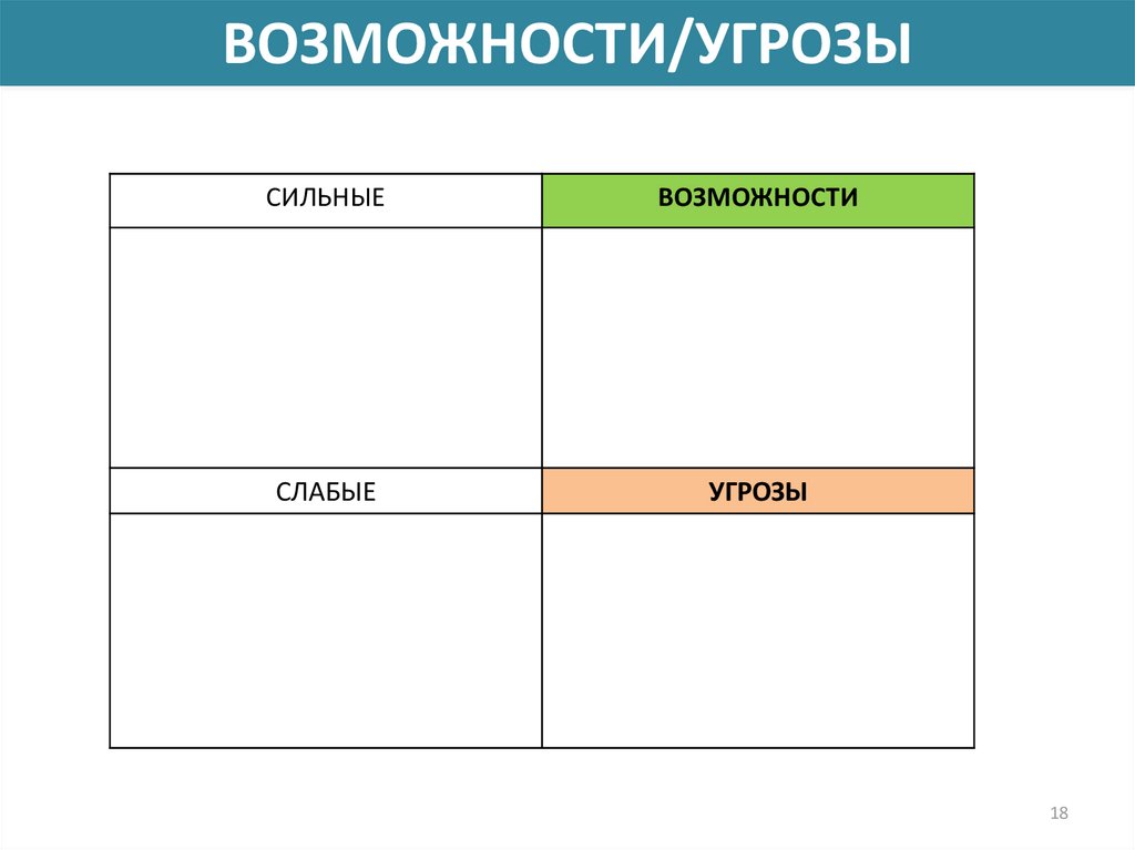 Возможности и угрозы