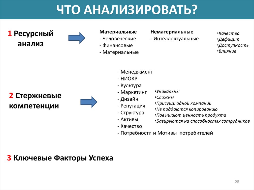 Ресурсный анализ проекта