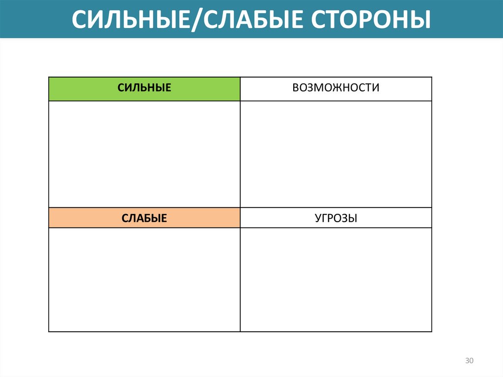 Сильные возможности сильные угрозы