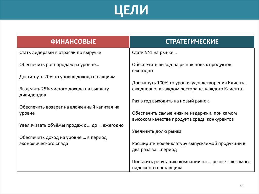 Стратегии увеличения доли рынка