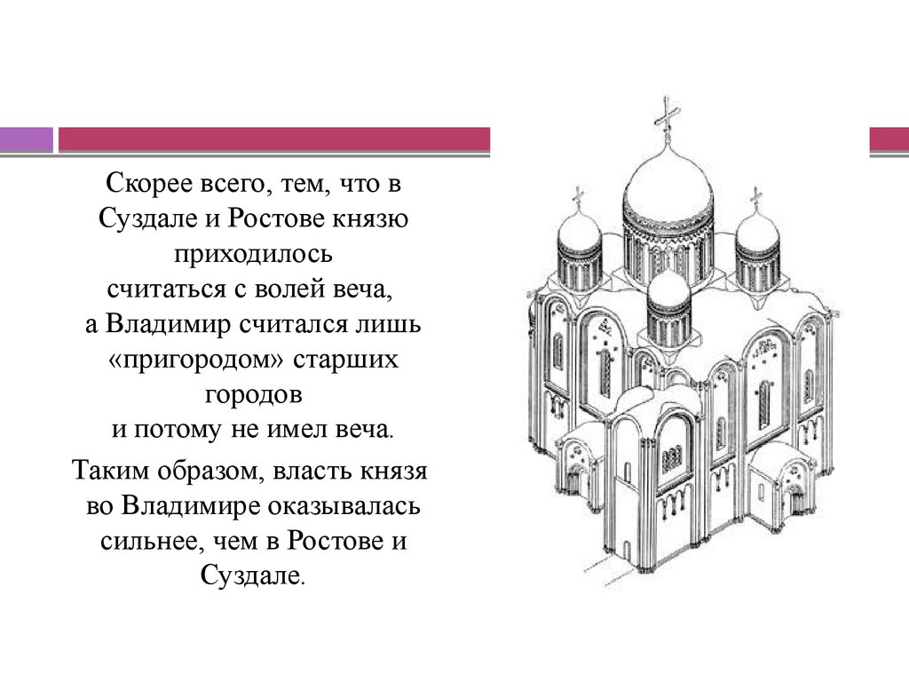 Отметьте на схеме современника современников князя владимира 1