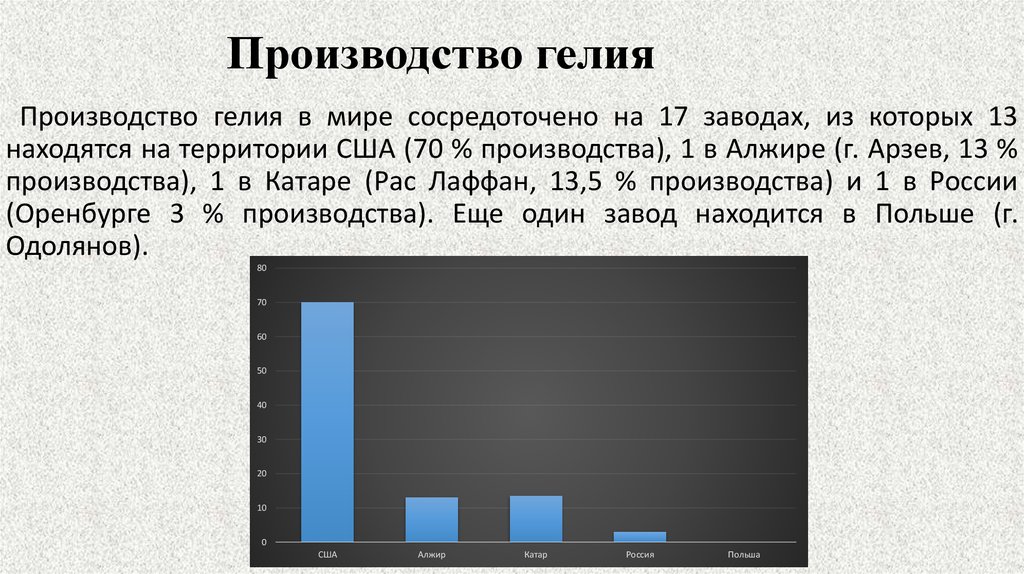 Презентация на тему гелий