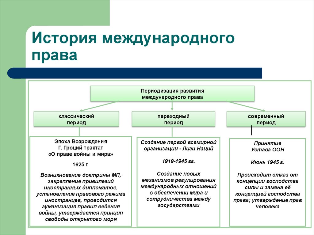 Международное право как основа взаимоотношений государств презентация 11 класс право певцова