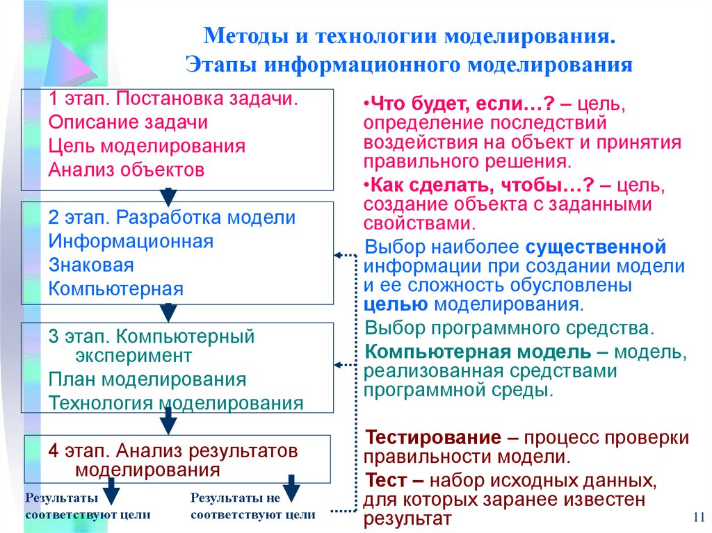 Модели решения функциональных и вычислительных задач презентация