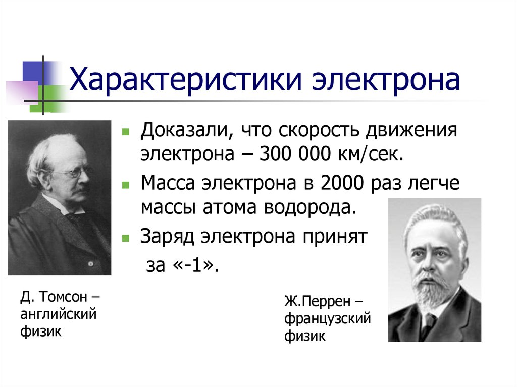 4 характеристики электрона. Характеристики электрона. Масса и заряд электрона. Масса электрона. Вес электрона.