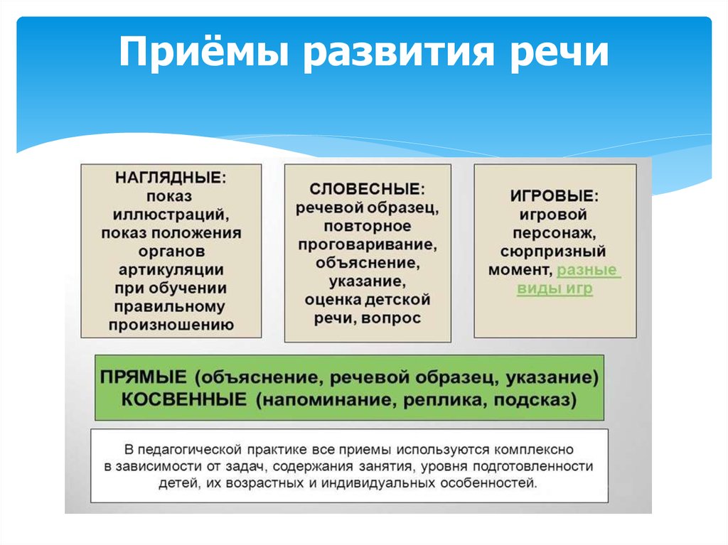 Методика использования картин разных типов в целях развития словаря