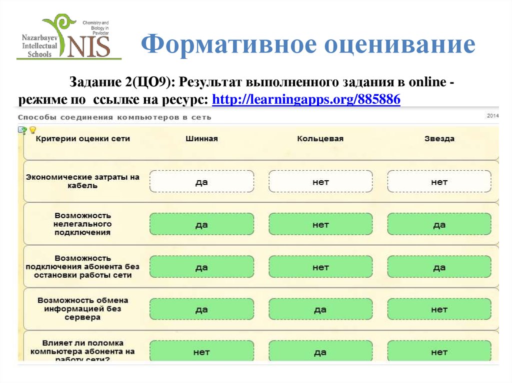 Результат выполненного задания. Экономические затраты на кабель. Экономические затраты на кабель шинная Кольцевая звезда. Экономические затраты на кабель шинная. Критерии оценки сети шинная.