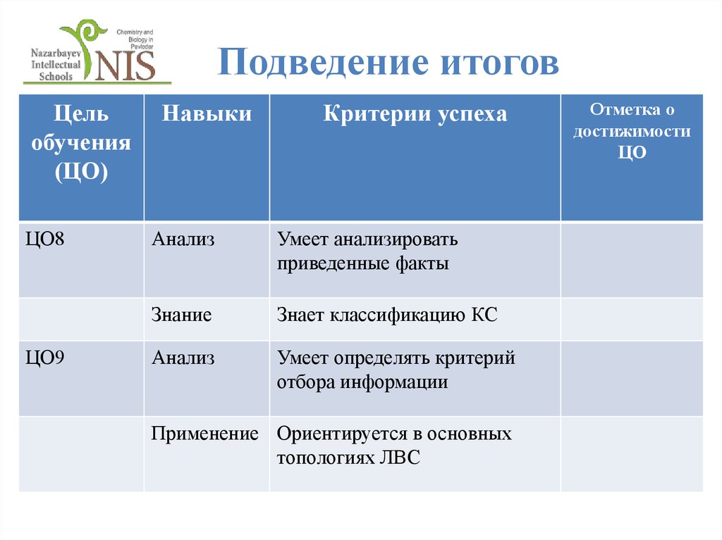 Итоговое цель. Цель подведения итогов. Итоги года цели. Подведем итоги в цель. Цель итого.