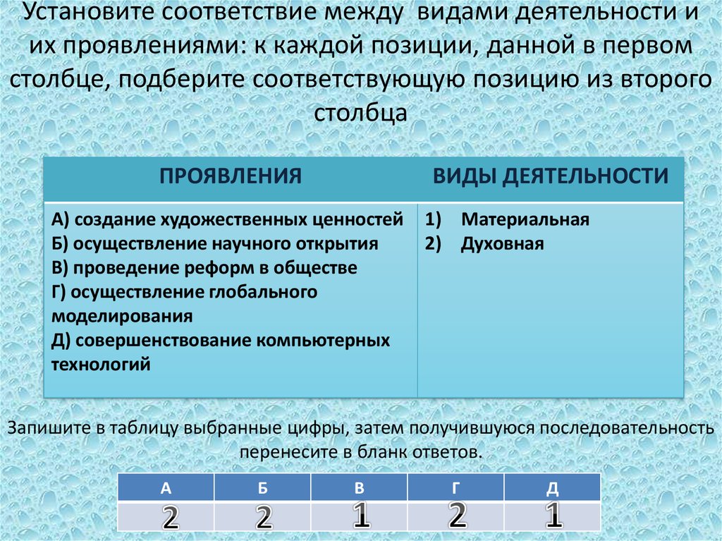 Верные соответствия