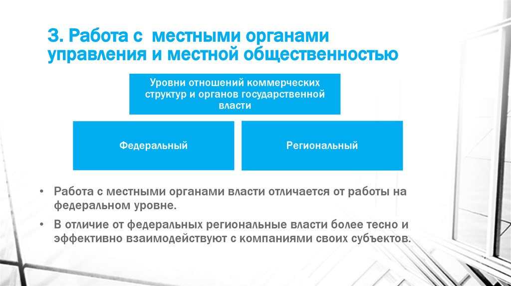 Организация коммерческих отношений