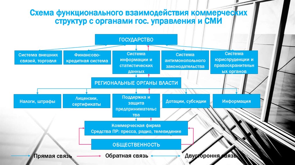 Общая структура информации схема