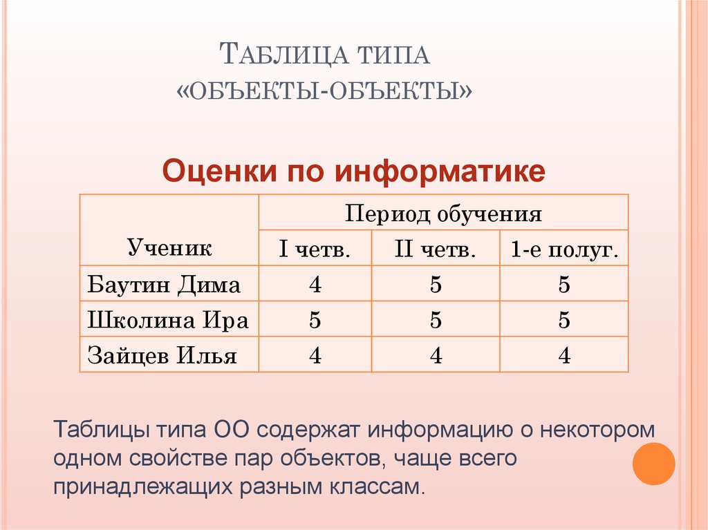 Виды таблиц объект объект. Таблица объект объект. Таблица типа объект объект объект. Таблицы типа объект-объект примеры. Таблица объект - типа.