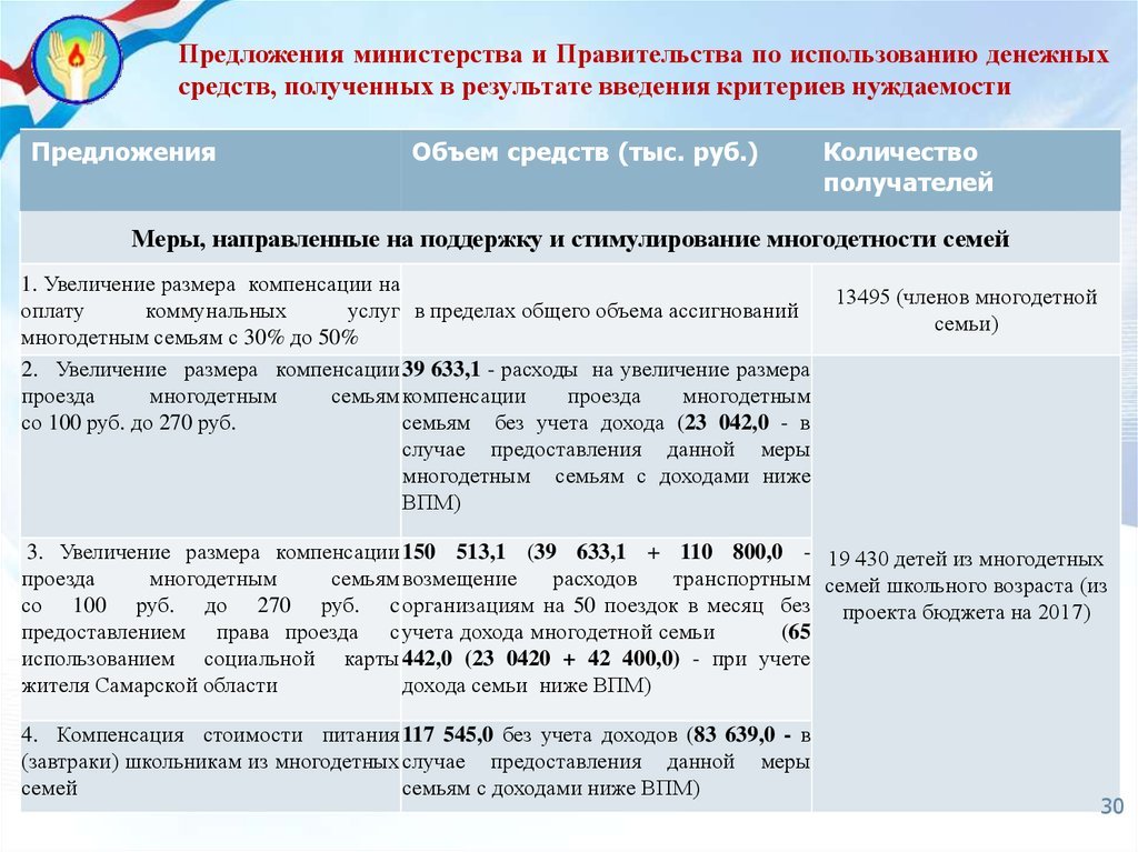 Критерий нуждаемости для многодетных семей 2024. Критерии нуждаемости. Критерии нуждаемости при предоставлении мер социальной поддержки. Таблицу критерий нуждаемости населения. Критерии нуждаемости получения социальных услуг.