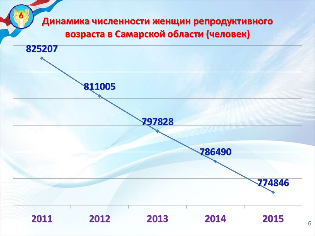 Без особенностей для репродуктивного возраста. Росстат численность женщин репродуктивного возраста. Анкета для женщин репродуктивного возраста.