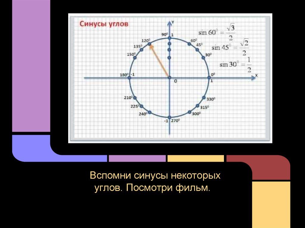 Синус данного угла. Синус. Синус угла. Синусы некоторых углов. Синус угла 10.