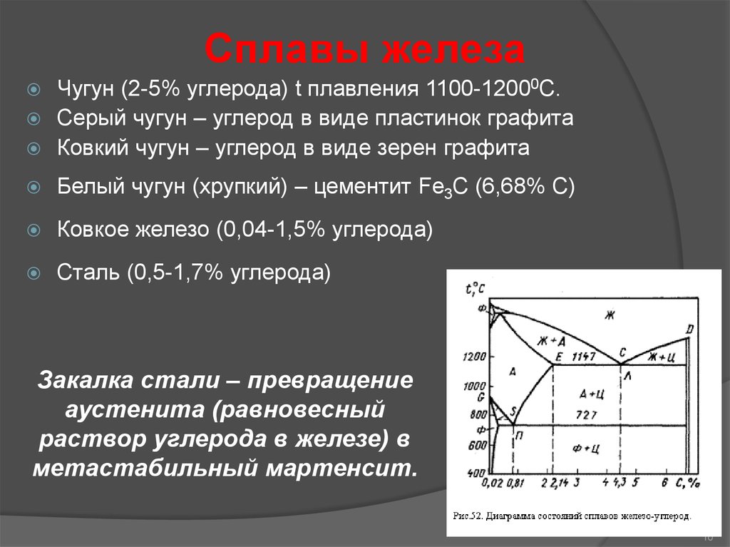 Из сплава содержащего 5. Сплавы железа состав. Сплав железо углерод. Сплавы железа названия. Перечислите сплавы железа.