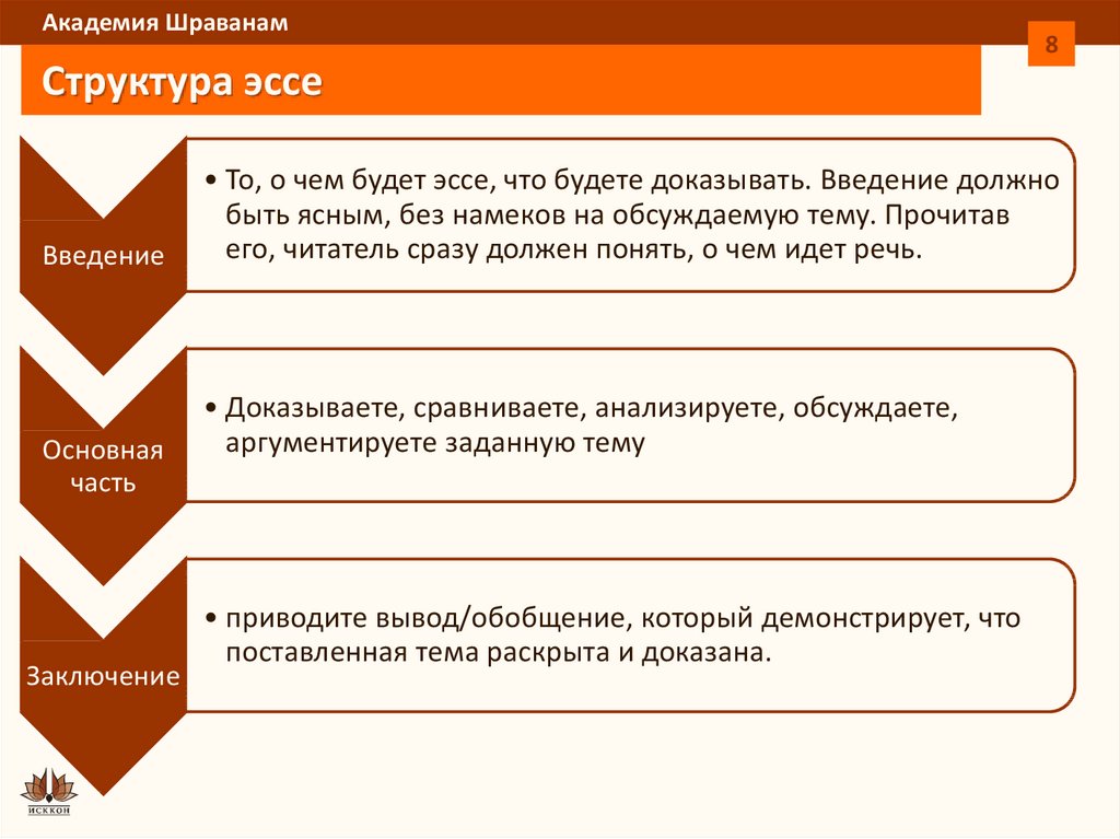 Составляющие эссе. Структура эссе. Эссе структура написания. Этапы написания эссе. Структура эссе по биологии.