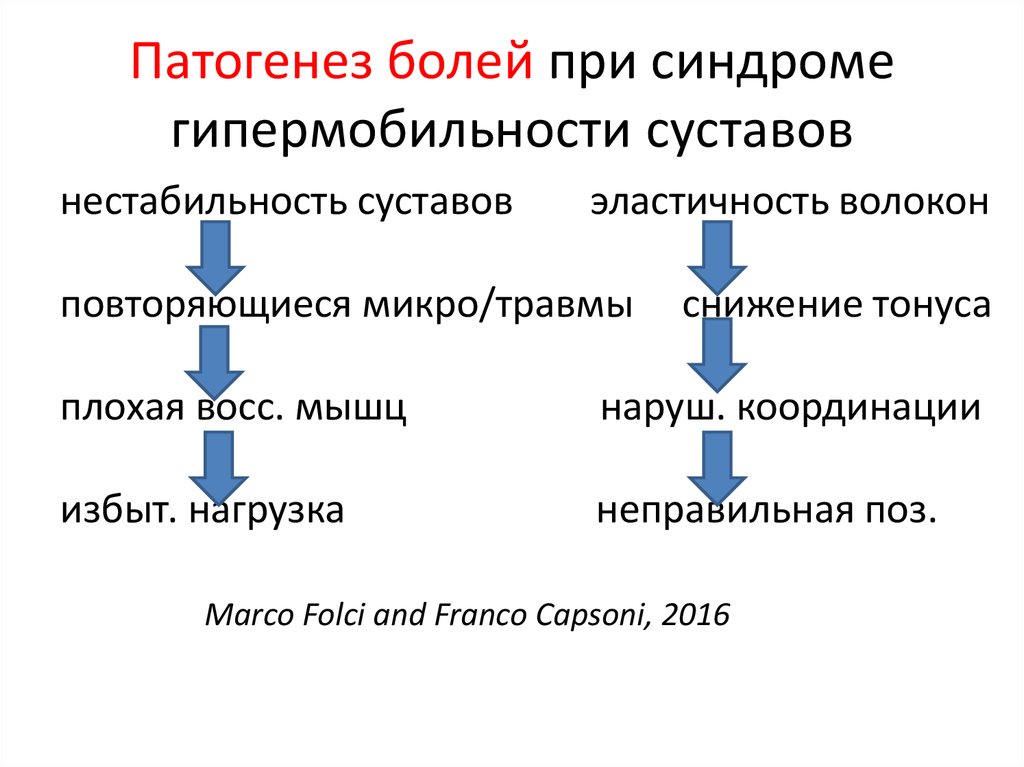 По этиологии боль принято подразделять на