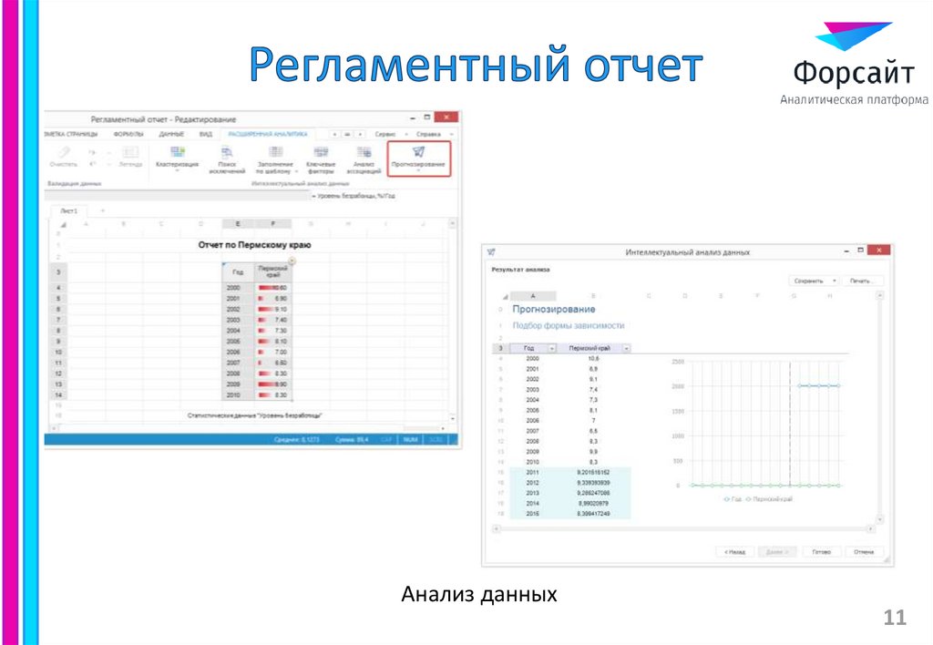 Регламентный отчет
