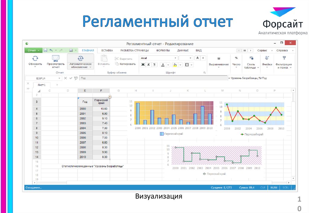Регламентный отчет