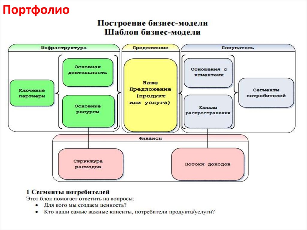 Предприятия сервиса. Типы процессов на предприятии. Модель производственного процесса предприятия. 2 Модель производственного процесса. Производственный процесс на предприятии лекция.