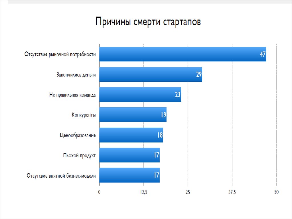 Рыночная потребность