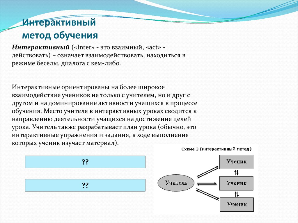 Интерактивность это