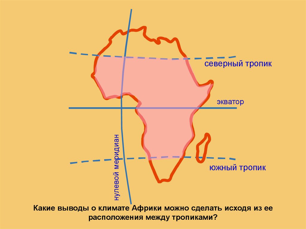 Какой буквой на рисунке обозначен северный тропик