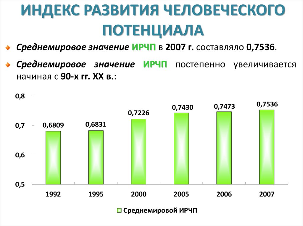 Индекс человеческого развития презентация