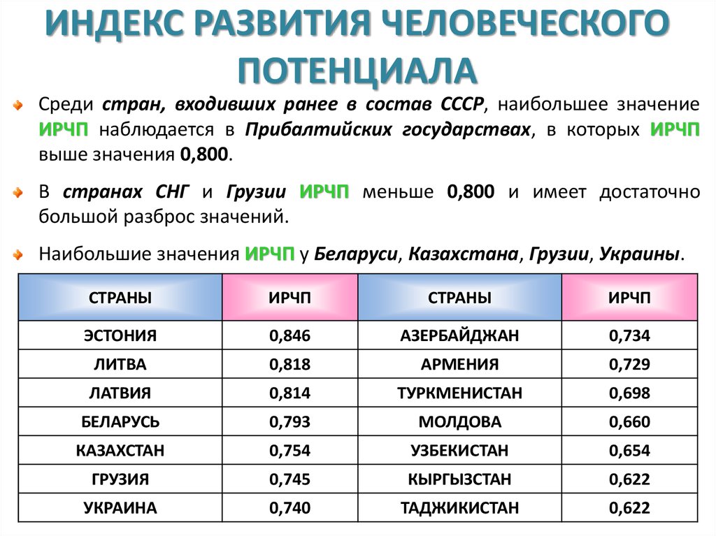 Ичр карта мира