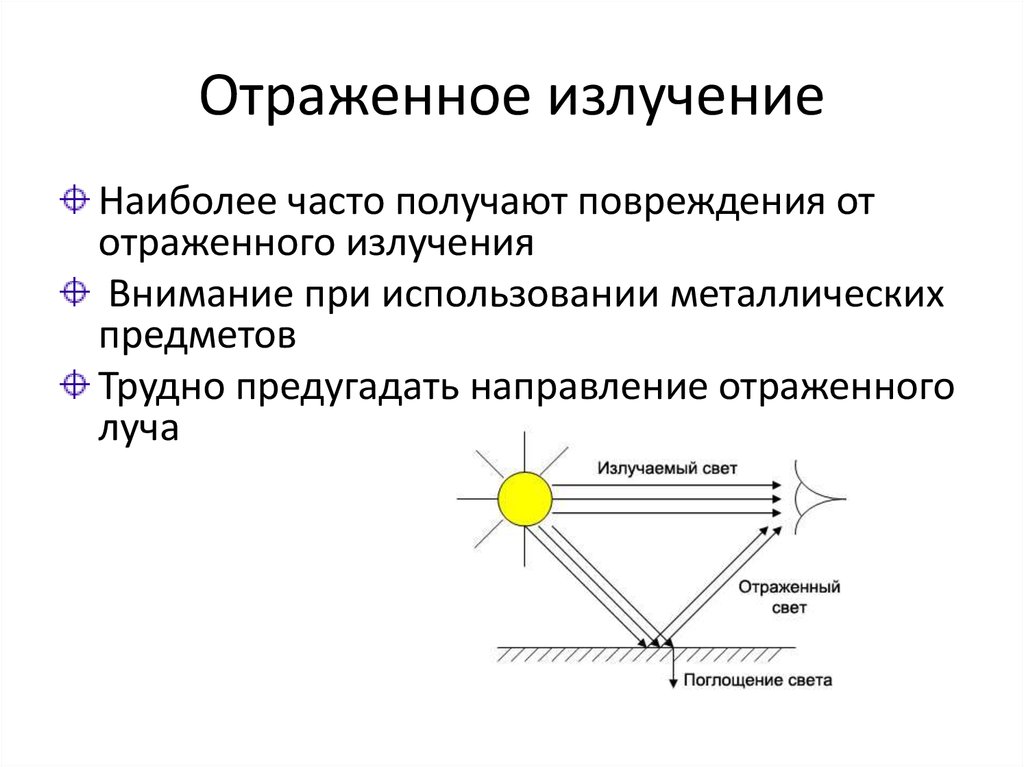 Отраженная радиация