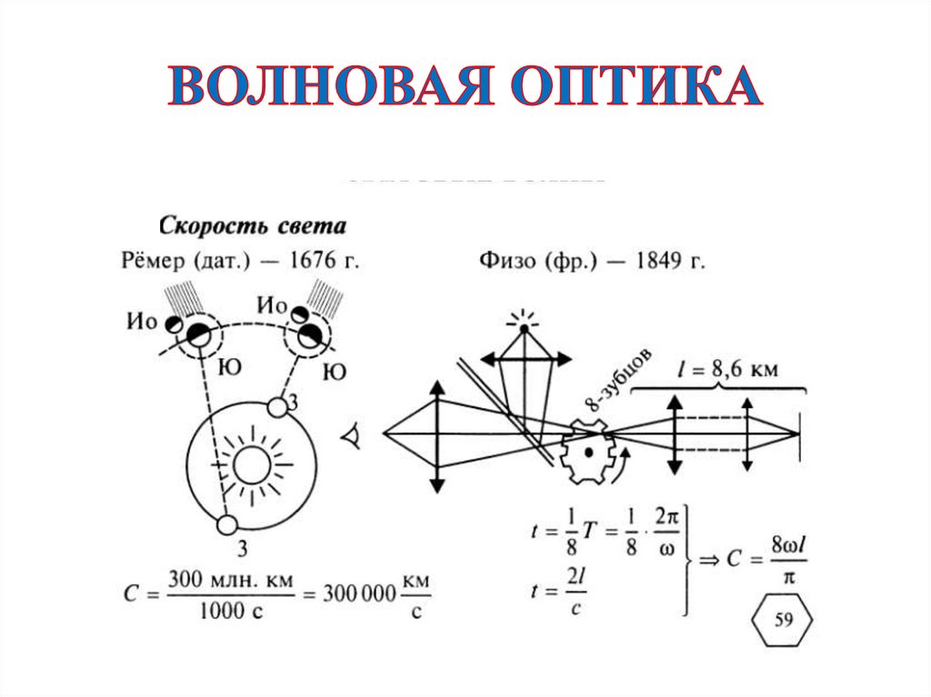 Схема катрона оптика