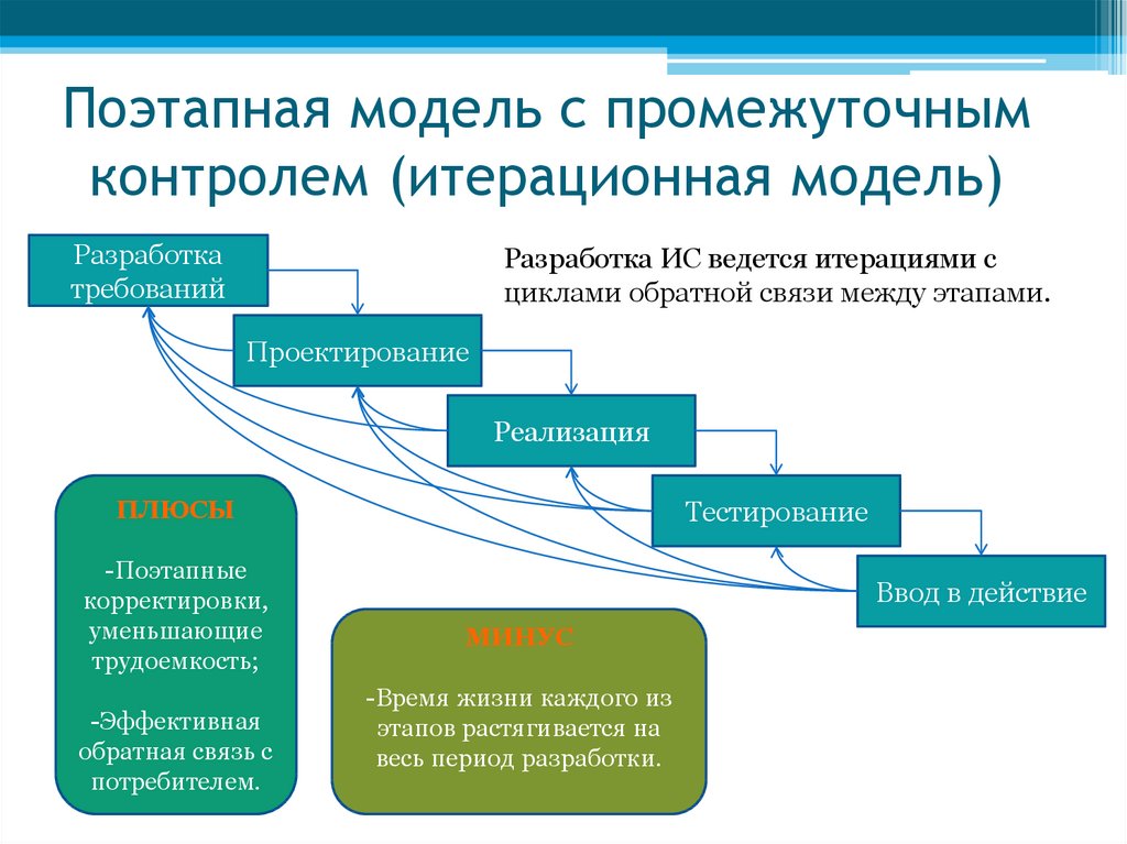 При разработке плана действий происходит информатика