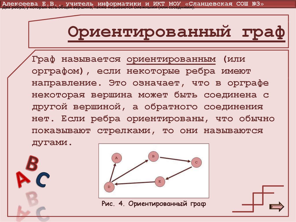 Графом называется. Ориентированный Граф. Ориентированный орграф. Неориентированный и ориентированный графы. Ориентированный Граф это в информатике.