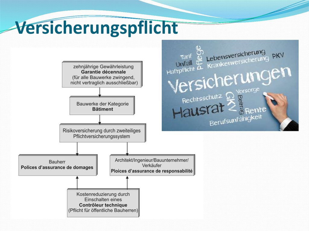 Gesundheitsversorgung in Deutschland - презентация онлайн