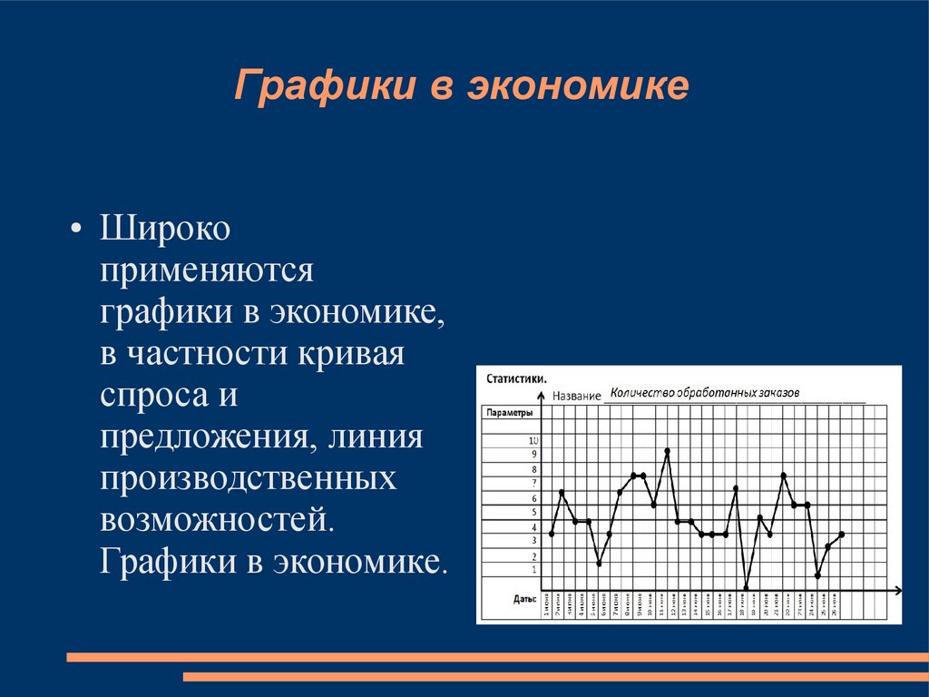 Графики в жизни проект