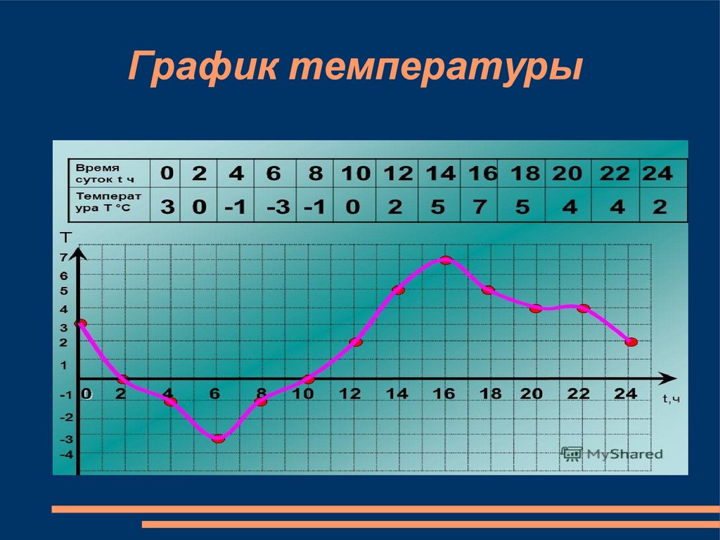 Графики в жизни проект