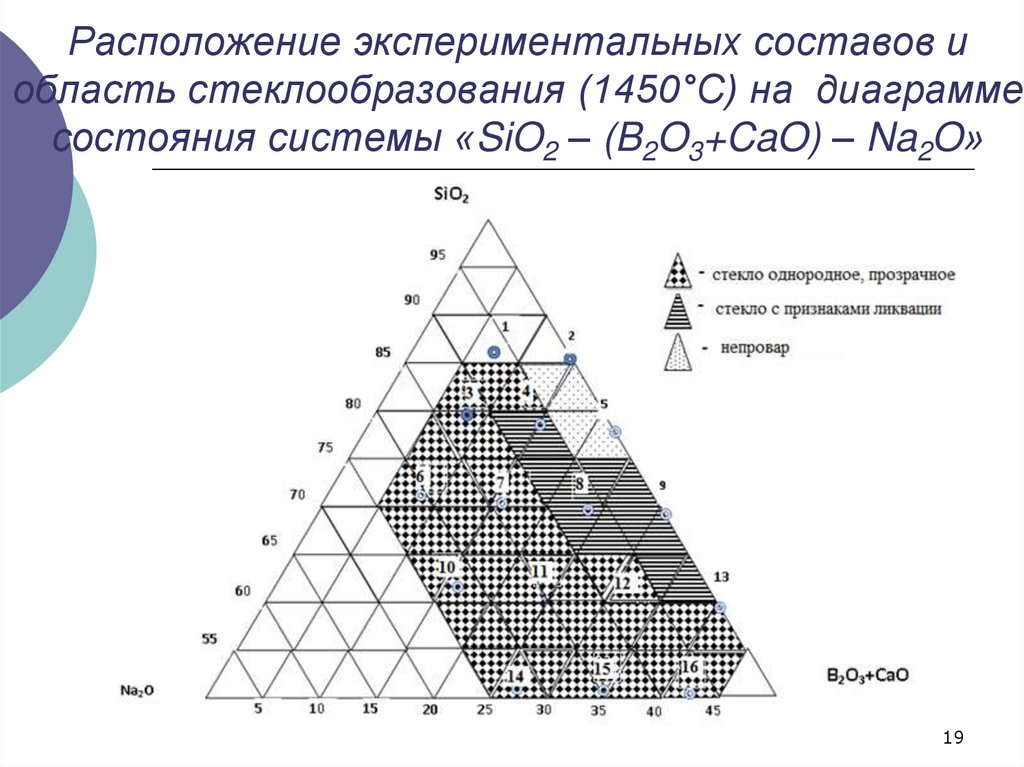 Треугольные диаграммы как читать