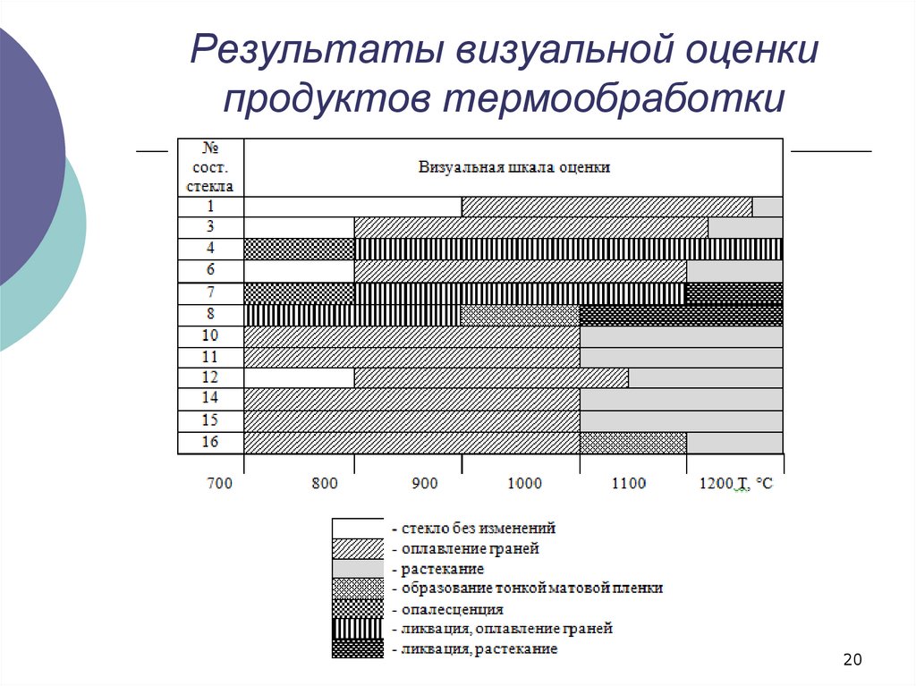 Визуальные результаты