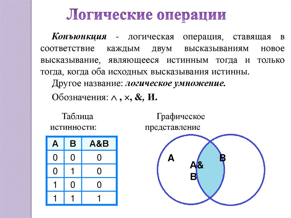 Логическая операция ставящая в соответствии. Логическая операция конъюнкция. Тогда и только тогда логическая операция. Графическое представление конъюнкции. Функции в логике.