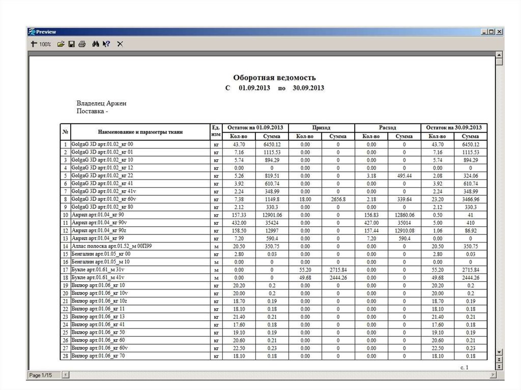Оборотная ведомость ткани