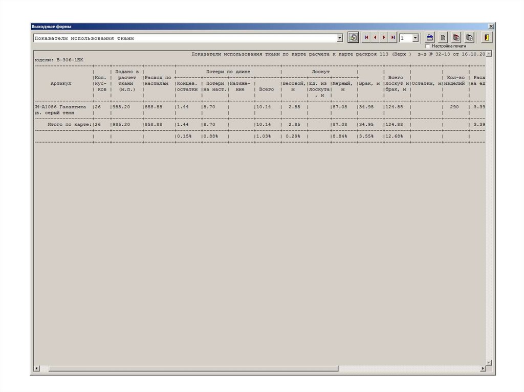 Показатели использования ткани