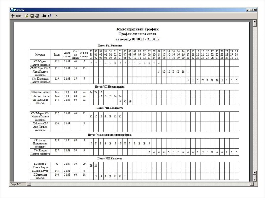 График сдачи на склад