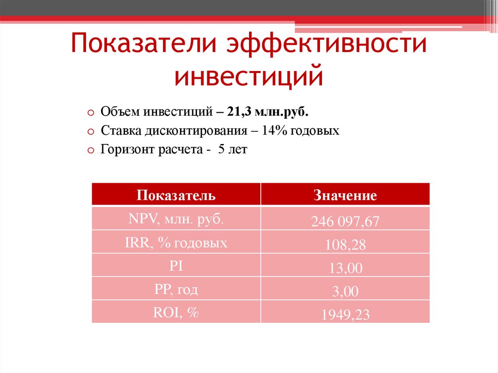 Соответствие выводов о результатах расчета показателей и параметров проекта горизонт расчета 5