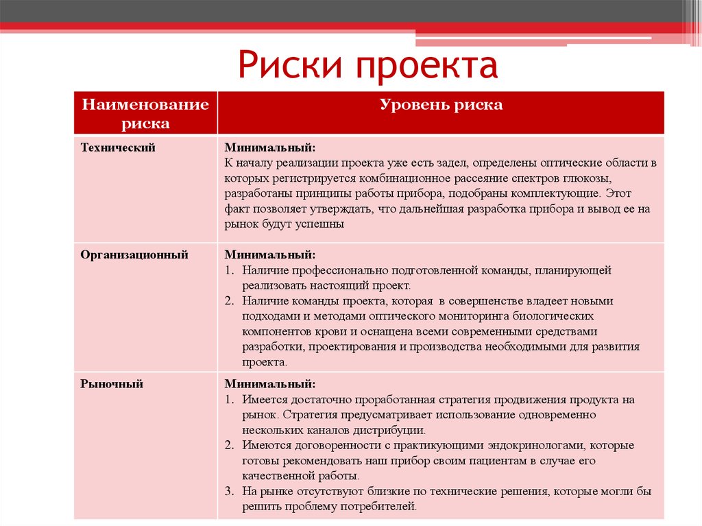 Возможные риски связанные с. Риск при осуществлении проекта. Риски по проекту. Примеры рисков проекта. Проект риски проекта.